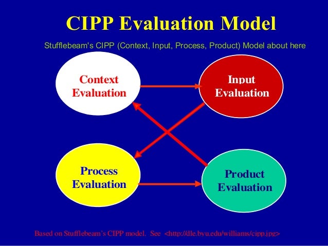 instructional design