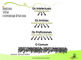 Os Intelectuais
(religião, filosofia)
Os Artistas
(música popular, as artes)
Os Profissionais
(a lei, política, economia)
O Comum
Autoria: Darrow Muller
 