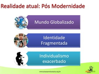 Realidade atual: Pós Modernidade
Mundo Globalizado
Identidade
Fragmentada
Individualismo
exacerbado
 