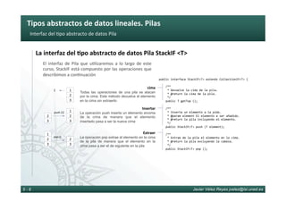 Tipos	abstractos	de	datos	lineales.	Pilas	
Javier Vélez Reyes jvelez@lsi.uned.es5 - 6
Interfaz	del	6po	abstracto	de	datos	Pila	
La	interfaz	del	8po	abstracto	de	datos	Pila	StackIF	<T>	
public	interface	StackIF<T>	extends	CollectionIF<T>	{	
	
				/**	
					*	Devuelve	la	cima	de	la	pila.	
					*	@return	la	cima	de	la	pila.	
					*/	
				public	T	getTop	();	
					
				/**	
					*	Inserta	un	elemento	a	la	pida.	
					*	@param	element	El	elemento	a	ser	añadido.	
					*	@return	la	pila	incluyendo	el	elemento.	
					*/	
				public	StackIF<T>	push	(T	element);	
					
				/**	
					*	Extrae	de	la	pila	el	elemento	en	la	cima.	
					*	@return	la	pila	excluyendo	la	cabeza.	
					*/	
				public	StackIF<T>	pop	();	
																	
El	 interfaz	 de	 Pila	 que	 u6lizaremos	 a	 lo	 largo	 de	 este	
curso,	StackIF	está	compuesto	por	las	operaciones	que	
describimos	a	con6nuación	
cima	
Todas las operaciones de una pila se atacan
por la cima. Este método devuelve el elemento
en la cima sin extraerlo
2	
3	
1	1	
Insertar	
La operación push inserta un elemento encima
de la cima de manera que el elemento
insertado pasa a ser la nueva cima
2	
3	
1	
2	
3	
push	(1)	
Extraer	
La operación pop extrae el elemento en la cima
de la pila de manera que el elemento en la
cima pasa a ser el de siguiente en la pila
2	
3	
1	
2	
3	
pop	()	
 