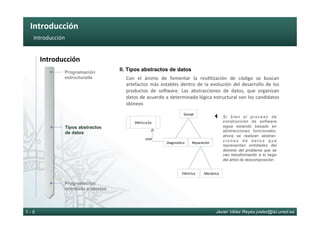 Introducción	
Javier Vélez Reyes jvelez@lsi.uned.es1 - 5
Introducción	
Introducción	
Programación
estructurada
Programación
orientada a objetos
Tipos abstractos
de datos
II. Tipos abstractos de datos
Con	 el	 ánimo	 de	 fomentar	 la	 reu6lización	 de	 código	 se	 buscan	
artefactos	más	estables	dentro	de	la	evolución	del	desarrollo	de	los	
productos	 de	 so@ware.	 Las	 abstracciones	 de	 datos,	 que	 organizan	
datos	de	acuerdo	a	determinada	lógica	estructural	son	los	candidatos	
idóneos	
Vehículo	
}Garaje	
Diagnos6co	 Reparación	
Eléctrica	 Mecánica	
usa	
Si bien el proceso de
construcción de software
sigue estando basado en
abstracciones funcionales,
ahora se realizan abstrac-
c i o n e s d e d a t o s q u e
representan entidades del
dominio del problema que se
van transformando a lo largo
del árbol de descomposición
 