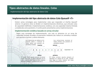Tipos	abstractos	de	datos	lineales.	Colas	
Javier Vélez Reyes jvelez@lsi.uned.es6 - 8
Implementación	del	6po	abstracto	de	datos	Cola	
Implementación	del	8po	abstracto	de	datos	Cola	QueueIF	<T>	
Existen	 varias	 estrategias	 para	 implementar	 colas	 que	 responden	 al	 interfaz	 QueueIF	
anterior.	En	general,	éstas	se	dividen	en	implementaciones	dinámicas,	que	ar6culan	colas	
de	capacidad	indeﬁnida	e	implementaciones	está6cas,	con	una	capacidad	máxima	limitada	
y	establecida	como	parámetro.	A	con6nuación	presentamos	varias	implementaciones	
Implementación	está8ca	basada	en	array	circular	
Según	 esta	 estrategia	 de	 implementación,	 una	 cola	 se	 almacena	 en	 un	 array	 de	
capacidad	limitada	accedido	circularmente	mediante	dos	índices	en	aritmé6ca	modular	
que	apuntan	al	primer	y	ul6mo	elemento	
2	 3	0	 1	3	 7	2	 3	4	 5	
primero	
El índice primero apunta siempre al
elemento en cabeza de la cola. Cuando
éste llega al índice máximo del array
continua modularmente por 0
Insertar	
Las inserciones se realizan en la
posición último y avanzan el
índice último una posición en
aritmética modular
Capacidad = 10
úl8mo	
El índice último apunta siempre al primer
hueco libre tras el último elemento de la
cola. . Cuando éste llega al índice máximo
del array continua modularmente por 0
extraer	
Las extracciones avanzan el
índice primero una posición en
aritmética modular
 