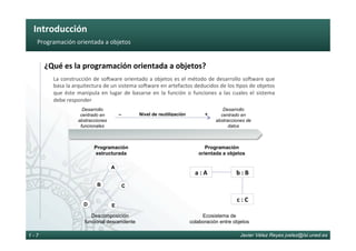Introducción	
Javier Vélez Reyes jvelez@lsi.uned.es1 - 7
Programación	orientada	a	objetos	
¿Qué	es	la	programación	orientada	a	objetos?	
La	construcción	de	so@ware	orientado	a	objetos	es	el	método	de	desarrollo	so@ware	que	
basa	la	arquitectura	de	un	sistema	so@ware	en	artefactos	deducidos	de	los	6pos	de	objetos	
que	éste	manipula	en	lugar	de	basarse	en	la	función	o	funciones	a	las	cuales	el	sistema	
debe	responder	
Programación
estructurada
Programación
orientada a objetos
Descomposición
funcional descendente
Ecosistema de
colaboración entre objetos
A
B C
D E
a	:	A		 b	:	B		
c	:	C		
Desarrollo
centrado en
abstracciones
funcionales
Desarrollo
centrado en
abstracciones de
datos
– Nivel de reutilización +
 