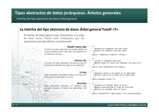 Tipos	abstractos	de	datos	jerárquicos.	Árboles	generales	
Javier Vélez Reyes jvelez@lsi.uned.es7 - 7
Interfaz	del	6po	abstracto	de	datos	Árbol	general	
La	interfaz	del	8po	abstracto	de	datos	Árbol	general	TreeIF	<T>	
					
					
				/**	
					*	Devuelve	el	elemento	raiz	del	arbol.	
					*	@return	el	elemento	raiz	del	arbol.	
					*/	
				public	T	addChild	(TreeIF<T>	child);	
					
				/**	
					*	Extrae	un	subarbol	como	hijo.	
					*	@param	index	el	indice	del	subarbol	con	base	en	0.		
					*/	
				public	void	removeChild	(int	index);	
						
				/**	
					*	Devuelce	cierto	si	el	arbol	es	un	nodo	hoja.	
					*	@return	cierto	si	el	arbol	es	un	nodo	hoja.	
					*/	
				public	boolean	isLeaf	();		
									
				/**	
					*	Devuelve	un	iterador	para	la	lista.	
					*	@param	traversalType	El	tipo	de	recorrido.	
					*	@return	un	iterador	para	la	lista.	
					*/	
				public	IteratorIF<T>	getIterator	(int	traversalType);	
El	interfaz	de	Árbol	general	que	u6lizaremos	a	lo	largo	
de	 este	 curso,	 TreeIF	 está	 compuesto	 por	 las	
operaciones	que	describimos	a	con6nuación	
Añadir nuevo hijo
A través de esta operación se puede añadir un
nuevo subárbol como hijo más a la derecha en
la colección de hijos
Eliminar	hijo	
A través de esta operación se borra el hijo en
la posición indicada por index en la colección
Es	hoja	
Esta operación consultora indica si el nodo en
curso es un nodo hoja o no lo es
Recorrido	
Esta operación devuelve un iterador que
permite acceder a todos los elementos del
árbol
2	
false	
true	
1,2,3,4	
 