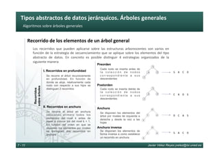 Tipos	abstractos	de	datos	jerárquicos.	Árboles	generales	
Javier Vélez Reyes jvelez@lsi.uned.es7 - 11
Algoritmos	sobre	árboles	generales	
Recorrido	de	los	elementos	de	un	árbol	general	
Los	 recorridos	 que	 pueden	 aplicarse	 sobre	 las	 estructuras	 arborescentes	 son	 varios	 en	
función	de	la	estrategia	de	secuenciamiento	que	se	aplique	sobre	los	elementos	del	6po	
abstracto	 de	 datos.	 En	 concreto	 es	 posible	 dis6nguir	 4	 estrategias	 organizados	 de	 la	
siguiente	manera	
Recorridos
sobreárboles
I. Recorridos en profundidad
Se recorre el árbol recursivamente
en profundidad. En función de
donde se aloje, relativamente cada
nodo con respecto a sus hijos se
distinguen 2 recorridos
II. Recorridos en anchura
Preorden
Postorden
Cada nodo se inserta antes de
l a c o l e c c i ó n d e n o d o s
c o r r e s p o n d i e n t e a s u s
descendentes
Cada nodo se inserta detrás de
l a c o l e c c i ó n d e n o d o s
c o r r e s p o n d i e n t e a s u s
descendentes
S		A		C		O	
C		A		O		S	
Se recorre el árbol en anchura
colocando primero todos los
elementos del nivel k antes de
pasar a colocar los del nivel k + 1.
En función del orden en que se
disponen los elementos por niveles
se distinguen dos recorridos en
anchura
Anchura
Anchura inversa
Se disponen los elementos del
árbol por niveles de izquierda a
derecha y desde la raíz a las
hojas
Se disponen los elementos de
forma inversa a como establece
un recorrido en anchura
O		C		A		S	
S		A		C		O	
 