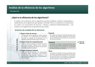 Análisis	de	la	eﬁciencia	de	los	algoritmos	
Javier Vélez Reyes jvelez@lsi.uned.es3 - 6
Introducción	
¿Qué	es	la	eﬁciencia	de	los	algoritmos?	
El	 análisis	 de	 la	 eﬁciencia	 de	 los	 algoritmos	 permite	 establecer	 criterios	 compara6vos	 y	
clasiﬁcatorios	entre	algoritmos	que	ayudan	a	entender	cómo	se	comportan	y	escalan	éstos	
en	 cuanto	 a	 la	 consumición	 de	 recursos	 –	 6empo	 y	 memoria	 fundamentalmente	 –	 con	
respecto	a	la	magnitud	de	sus	parámetros	de	entrada	
Criterios	de	medida	de	la	eﬁciencia	
Criteriosdemedida
I. Según el tipo de recurso
II. Según el tipo de comportamiento
II. Según la métrica utilizada
La eficiencia de los algoritmos puede medirse
de acuerdo a la consumición de diferentes
recursos. La medida de la eficiencia de un
algoritmo puede ser distinta según el recurso
Espacial
Temporal
Otros
Se analiza la relación funcional existente entre
el tamaño del problema expresado en términos
de sus parámetros de entrada y la consumición
del recurso memoria
Se analiza la relación funcional existente entre
el tamaño del problema expresado en términos
de sus parámetros de entrada y la consumición
del recurso tiempo de cómputo
Foco de
atención
}
Se analiza la relación funcional existente entre
el tamaño del problema expresado en términos
de sus parámetros de entrada y la consumición
de otros recursos como periféricos empleados,
ancho de banda, consumo eléctrico, etc.
Fijado un tipo de recurso, la eficiencia de los
algoritmos puede medirse bajo distintos
supuestos en los que se supone se encuentra
el problema medio a analizar
Fijado un tipo de recurso y un determinado
supuesto, debe escogerse una métrica
comparativa que permita clasificar a los
algoritmos en familias con un comportamiento
interno similar
 
