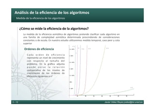 Análisis	de	la	eﬁciencia	de	los	algoritmos	
Javier Vélez Reyes jvelez@lsi.uned.es3 - 13
Medida	de	la	eﬁciencia	de	los	algoritmos	
¿Cómo	se	mide	la	eﬁciencia	de	la	algoritmos?	
La	medida	de	la	eﬁciencia	asintó6ca	de	algoritmos	pretende	clasiﬁcar	cada	algoritmo	en	
una	 familia	 de	 complejidad	 asintó6ca	 determinada	 prescindiendo	 de	 consideraciones	
constantes	o	de	escala.	En	nuestro	estudio	u6lizaremos	medida	temporal,	caso	peor	y	cota	
superior	
Ordenes	de	eﬁciencia	
.
C a d a	 o r d e n	 d e	 e ﬁ c i e n c i a	
representa	un	nivel	de	crecimiento	
con	 respecto	 al	 tamaño	 del	
problema.	 En	 la	 gráﬁca	 adjunta	
p u e d e	 v e r s e	 l a	 r e l a c i ó n	
compara6va	 de	 los	 niveles	 de	
crecimiento	 de	 los	 órdenes	 de	
eﬁciencia	siguientes	a	n2	
 