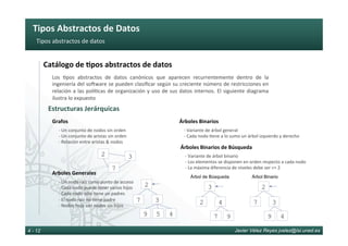 Tipos	Abstractos	de	Datos	
Javier Vélez Reyes jvelez@lsi.uned.es4 - 12
Tipos	abstractos	de	datos	
Catálogo	de	8pos	abstractos	de	datos	
Los	 6pos	 abstractos	 de	 datos	 canónicos	 que	 aparecen	 recurrentemente	 dentro	 de	 la	
ingeniería	del	soWware	se	pueden	clasiﬁcar	según	su	creciente	número	de	restricciones	en	
relación	a	las	polí6cas	de	organización	y	uso	de	sus	datos	internos.	El	siguiente	diagrama	
ilustra	lo	expuesto	
Grafos	
Estructuras	Jerárquicas	
Árboles	Binarios	
-	Un	conjunto	de	nodos	sin	orden	
-	Un	conjunto	de	aristas	sin	orden	
-	Relación	entre	aristas	&	nodos	
-	Variante	de	árbol	general	
-	Cada	nodo	6ene	a	lo	sumo	un	árbol	izquierdo	y	derecho	
Árboles	Binarios	de	Búsqueda	
-	Variante	de	árbol	binario	
-	Los	elementos	se	disponen	en	orden	respecto	a	cada	nodo	
-	La	máxima	diferencia	de	niveles	debe	ser	<=	2	
Arboles	Generales	
-	Un	nodo	raíz	como	punto	de	acceso	
-	Cada	nodo	puede	tener	varios	hijos	
-	Cada	nodo	sólo	6ene	un	padres	
-	El	nodo	raíz	no	6ene	padre	
-	Nodos	hoja	son	nodos	sin	hijos	
3
7
2
37
2
5 49
42
3
97
37
2
49
Árbol de Búsqueda Árbol Binario
 