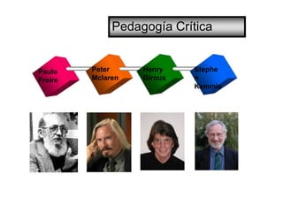 Pedagogía Crítica

Paulo
Freire

Peter
Mclaren

Henry
Giroux

Stephe
n
Kemmis

 