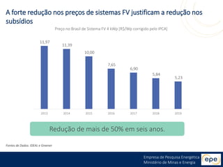 Empresa de Pesquisa Energética
Ministério de Minas e Energia
A forte redução nos preços de sistemas FV justificam a redução nos
subsídios
Fontes de Dados: IDEAL e Greener
11,97
11,39
10,00
7,65
6,90
5,84
5,23
2013 2014 2015 2016 2017 2018 2019
Preço no Brasil de Sistema FV 4 kWp [R$/Wp corrigido pelo IPCA]
Redução de mais de 50% em seis anos.
 
