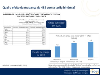 Empresa de Pesquisa Energética
Ministério de Minas e Energia
Qual o efeito da mudança da 482 com a tarifa binômia?
Referência: KONZEN e ANDRADE (2016)
Artigo publicado
em 2016
4,9
6,4
6,9
Monômia e
compensação integral
Monômia e
compensação sem Fio B
Binômia
Payback, em anos, para micro GD FV (4 kWp) –
ENEL CE
Estudo de março
de 2019
Nota: Autoconsumo de 40%. Simulação “Binômia” considera Fio A e Fio B com
cobrança fixa. TE e TUSD Perdas e Encargos são compensadas.
 