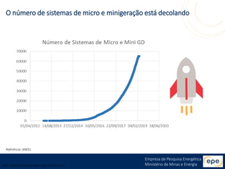 Empresa de Pesquisa Energética
Ministério de Minas e Energia
O número de sistemas de micro e minigeração está decolando
Referência: ANEEL
Icon made by Freepik from www.flaticon.com
 