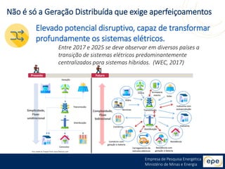 Empresa de Pesquisa Energética
Ministério de Minas e Energia
Não é só a Geração Distribuída que exige aperfeiçoamentos
Elevado potencial disruptivo, capaz de transformar
profundamente os sistemas elétricos.
Entre 2017 e 2025 se deve observar em diversos países a
transição de sistemas elétricos predominantemente
centralizados para sistemas híbridos. (WEC, 2017)
 