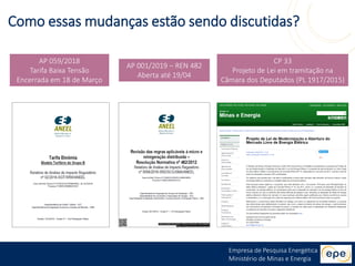 Empresa de Pesquisa Energética
Ministério de Minas e Energia
Como essas mudanças estão sendo discutidas?
AP 059/2018
Tarifa Baixa Tensão
Encerrada em 18 de Março
AP 001/2019 – REN 482
Aberta até 19/04
CP 33
Projeto de Lei em tramitação na
Câmara dos Deputados (PL 1917/2015)
 