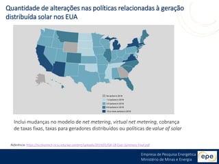 Empresa de Pesquisa Energética
Ministério de Minas e Energia
Referência: https://nccleantech.ncsu.edu/wp-content/uploads/2019/01/Q4-18-Exec-Summary-Final.pdf
Quantidade de alterações nas políticas relacionadas à geração
distribuída solar nos EUA
Inclui mudanças no modelo de net metering, virtual net metering, cobrança
de taxas fixas, taxas para geradores distribuídos ou políticas de value of solar
 