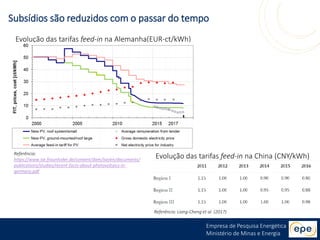 Empresa de Pesquisa Energética
Ministério de Minas e Energia
Referência:
https://www.ise.fraunhofer.de/content/dam/ise/en/documents/
publications/studies/recent-facts-about-photovoltaics-in-
germany.pdf
Subsídios são reduzidos com o passar do tempo
Evolução das tarifas feed-in na China (CNY/kWh)
Evolução das tarifas feed-in na Alemanha(EUR-ct/kWh)
Referência: Liang-Cheng et al. (2017)
 