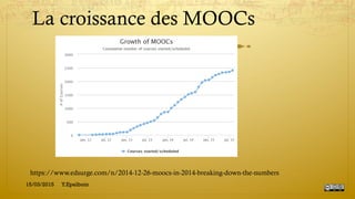 La croissance des MOOCs
https://www.edsurge.com/n/2014-12-26-moocs-in-2014-breaking-down-the-numbers
15/03/2015 Y.Epelboin
 