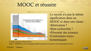 MOOC et réussite
Le succès n’a pas la même
signification dans un
MOOC et dans une classe :
• Motivation ?
• Buts recherchés ?
• Diversité des niveaux
• Contraintes socio-
économiques
P. Hill e-Literate, March 2013
http://mfeldstein.com/emerging-student-patterns-in-moocs-a-revised-graphical-view/
15/03/2015 Y.Epelboin
 