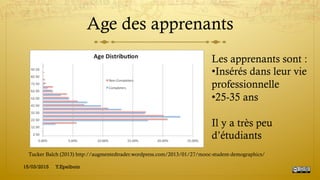 Age des apprenants
Tucker Balch (2013) http://augmentedtrader.wordpress.com/2013/01/27/mooc-student-demographics/
Les apprenants sont :
• Insérés dans leur vie
professionnelle
• 25-35 ans
Il y a très peu
d’étudiants
15/03/2015 Y.Epelboin
 