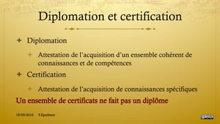 Diplomation et certification
!  Diplomation
!  Attestation de l’acquisition d’un ensemble cohérent de
connaissances et de compétences
!  Certification
!  Attestation de l’acquisition de connaissances spécifiques
15/03/2015 Y.Epelboin
 