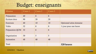 Budget: enseignants
Mission Cours 1 Cours 2 Cours 3
Préparation 40 8 8
Ecriture docs 90 20 20
Exercices 40 10 10 Optionnel selon domaine
Vidéo 32 8 8 ½ jour pour une heure
Préparation QCM 32 6 6
Organisation 30 5 5
Animation 48 48 48
Total 520 heures
15/03/2015 Y.Epelboin
 