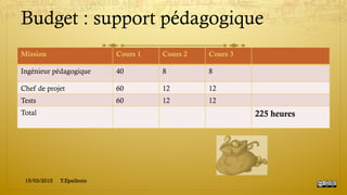 Budget : support pédagogique
Mission Cours 1 Cours 2 Cours 3
Ingénieur pédagogique 40 8 8
Chef de projet 60 12 12
Tests 60 12 12
Total 225 heures
15/03/2015 Y.Epelboin
 