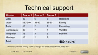 Technical support
Mission Course 1 Course 2 Course 3
Video 32 6 6 Recording
Video 180-240 36-50 36-50 Editing
Texts 10 2 2 Formatting
Iconography 35 7 7 Variable
Integration 15 3 3 Platform
Meetings 10 2 2
Total 480 hours
Pomerol, Epelboin & Thoury MOOCs, Design, Use and Business Models, Wiley 2015
EUNIS 2016 8-10 June 2016 Y.Epelboin
 