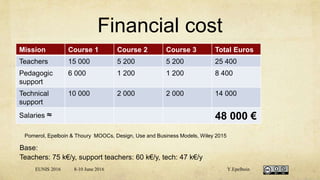 Financial cost
Mission Course 1 Course 2 Course 3 Total Euros
Teachers 15 000 5 200 5 200 25 400
Pedagogic
support
6 000 1 200 1 200 8 400
Technical
support
10 000 2 000 2 000 14 000
Salaries ≈ 48 000 €
Base:
Teachers: 75 k€/y, support teachers: 60 k€/y, tech: 47 k€/y
Pomerol, Epelboin & Thoury MOOCs, Design, Use and Business Models, Wiley 2015
EUNIS 2016 8-10 June 2016 Y.Epelboin
 
