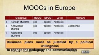 MOOCs in Europe
Objective MOOC SPOC Level Remark
5 Foreign students yes option All levels
6 Knowledge
sharing
yes option All levels Excellence
7 Recruiting
students
yes option All levels
Business plans must be justified by a political
willingness
to change the pedagogy and communicationEUNIS 2016 8-10 June 2016 Y.Epelboin
 
