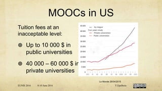 MOOCs in US
Tuition fees at an
inacceptable level:
 Up to 10 000 $ in
public universities
 40 000 – 60 000 $ in
private universities
Le Monde 26/04/2015
EUNIS 2016 8-10 June 2016 Y.Epelboin
 