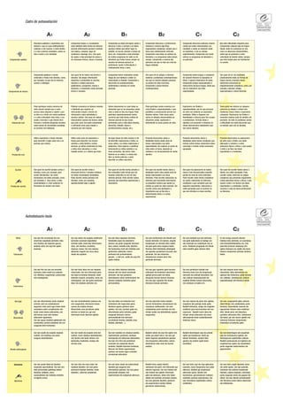 ★
★
★★
★★
A1 A2 B1 B2 C1
Comprensión autidiva
Recoñezo palabras e expresións moi
básicas e que se usan habitualmente
relativas a min mesmo, á miña familia
e ó meu contorno inmediato, cando se
fala a modo e con claridade.
Comprendo frases e o vocabulario
máis habitual sobre temas de interese
persoal (información persoal e familiar
moi básica, compras, lugar de
residencia, emprego, etc.). Son quen
de captar a idea principal de avisos e
de mensaxes breves, claras e sinxelas.
Comprendo as ideas principais cando o
discurso é claro e normal e se tratan
asuntos cotiáns que teñen lugar no
traballo, na escola, durante o tempo de
lecer, etc. Comprendo a idea principal
de moitos programas de radio ou de
televisión que tratan temas actuais ou
asuntos de interese persoal ou
profesional, cando a articulación é
relativamente lenta e clara.
Comprendo discursos e conferencias
extensos e mesmo sigo liñas
argumentais complexas, sempre que o
tema sexa relativamente coñecido.
Comprendo case todas as noticias da
televisión e os programas sobre temas
actuais. Comprendo a maioría das
películas nas que se fala nun nivel de
lingua estándar.
Comprendo discursos extensos mesmo
cando non están estructurados con
claridade e cando as relacións están
só implícitas, e non se sinalan
explicitamente. Comprendo sen moito
esforzo os programas de televisión e
as películas.
C2
Non teño dificultade ningunha para
comprender calquera tipo de lingua
falada, tanto en conversas en vivo
como en discursos retransmitidos,
aínda que se produzan a unha
velocidade de falante nativo, sempre
que teña tempo para me familiarizar
co acento.
Comprensión de lectura
Comprendo palabras e nomes
coñecidos e frases moi sinxelas, como,
por exemplo, as que hai en letreiros,
carteis e catálogos.
Son quen de ler textos moi breves e
sinxelos. Sei atopar información
específica e predictible en escritos
sinxelos e cotiáns (anuncios
publicitarios, prospectos, menús e
horarios), e comprendo cartas persoais
breves e sinxelas.
Comprendo textos redactados nunha
lingua de uso habitual e cotián ou
relacionada co traballo. Comprendo a
descrición de acontecementos,
sentimentos e desexos en cartas
persoais.
Son quen de ler artigos e informes
relativos a problemas contemporáneos
nos que os autores adopten posturas
ou puntos de vista concretos.
Comprendo a prosa literaria
contemporánea.
Comprendo textos longos e complexos
de carácter literario ou baseados en
feitos, e aprecio distincións de estilo.
Comprendo artigos especializados e
instruccións técnicas longas, aínda que
non se relacionen coa miña
especialidade.
Son quen de ler con facilidade
practicamente todas as formas de
lingua escrita, incluíndo textos
abstractos estructural ou
lingüisticamente complexos, como, por
exemplo, manuais, artigos
especializados e obras literarias.
Interacción oral
Podo participar nunha conversa de
xeito sinxelo sempre que a outra
persoa estea disposta a repetir o que
xa dixo ou a dicilo con outras palabras
e a unha velocidade máis lenta, e me
axude a formular o que intento dicir.
Formulo e contesto preguntas sinxelas
sobre temas de necesidade inmediata
ou asuntos moi habituais.
Pódome comunicar en labores sinxelos
e habituais que requiren un
intercambio simple e directo de
información sobre actividades e
asuntos cotiáns. Son quen de realizar
intercambios sociais moi breves, aínda
que, polo xeral, non podo comprender
o suficiente como para manter a
conversa por min mesmo.
Seime desenvolver en case todas as
situacións que se me presentan cando
viaxo a onde se fala esa lingua. Podo
participar espontaneamente nunha
conversa que trate temas cotiáns de
interese persoal ou que sexan
pertinentes para a vida diaria (familia,
afeccións, traballo, viaxes e
acontecementos actuais, etc.).
Podo participar nunha conversa con
certa fluidez e espontaneidade, o que
posibilita a comunicación normal con
falantes nativos. Podo tomar parte
activa en debates desenvolvidos en
situacións cotiás, explicando e
defendendo os meus puntos de vista.
Exprésome con fluidez e
espontaneidade, sen ter que procurar
de xeito moi evidente as expresións
axeitadas. Utilizo a linguaxe con
flexibilidade e eficacia para fins sociais
e profesionais. Formulo ideas e
opinións con precisión e relaciono as
miñas intervencións habilmente coas
dos outros falantes.
Tomo parte sen esforzo en calquera
conversa ou debate e coñezo ben
modismos, frases feitas e expresións
coloquiais. Exprésome con fluidez e
transmito matices sutís de sentido con
precisión. Se teño un problema, sorteo
a dificultade con tanta discreción que
os demais case non se decatan.
Producción oral
Utilizo expresións e frases sinxelas
para describir o lugar onde vivo e as
persoas que coñezo.
Utilizo unha serie de expresións e
frases para describir con termos
sinxelos a miña familia e outras
persoas, as miñas condicións de vida,
a miña orixe educativa e o meu
traballo actual, ou o último que tiven.
Sei ligar frases de xeito sinxelo co fin
de describir experiencias e feitos, os
meus soños e as miñas esperanzas e
ambicións. Podo explicar e xustificar
brevemente as miñas opinións e os
meus proxectos. Sei narrar unha
historia ou un relato, e a trama dun
libro ou dunha película, e podo
describir as miñas reaccións.
Presento descricións claras e
detalladas dunha ampla serie de
temas relacionados coa miña
especialidade. Sei explicar un punto de
vista sobre un tema, expondo as
vantaxes e os inconvenientes de varias
opcións.
Presento descricións claras e
detalladas sobre temas complexos que
inclúen outros temas, desenvolvo ideas
concretas e remato cunha conclusión
apropiada.
Presento descricións ou argumentos
de xeito claro e fluído, cun estilo
adecuado ó contexto e cunha
estructura lóxica e eficaz, o que axuda
ó oínte a se fixar nas ideas
importantes e a lembralas.
Escribir
Producción escrita
Son quen de escribir postais curtas e
sinxelas, como, por exemplo, para
enviar felicitacións. Sei cubrir
formularios con datos persoais, como,
por exemplo, o meu nome, a miña
nacionalidade e o meu enderezo no
formulario do rexistro nun hotel.
Son quen de escribir notas e
mensaxes breves e sinxelas relativas
ás miñas necesidades inmediatas.
Podo escribir cartas persoais moi
sinxelas, como, por exemplo,
agradecéndolle algo a alguén.
Son quen de escribir textos sinxelos e
ben enlazados sobre temas que me
resultan coñecidos ou son do meu
interese persoal. Podo escribir cartas
persoais que describen experiencias e
impresións.
Son quen de escribir textos claros e
detallados sobre unha ampla serie de
temas relacionados cos meus
intereses. Podo escribir redaccións ou
informes que transmitan información
ou propoñan motivos que apoien ou
refuten un punto de vista concreto. Sei
escribir cartas que destaquen a
importancia que eu lles dou a
determinados feitos e a certas
experiencias.
Son quen de expresarme en textos
claros e ben estructurados expondo
puntos de vista de certa extensión.
Podo escribir sobre temas complexos
en cartas, redaccións ou informes,
resaltando o que considero que son
aspectos importantes. Selecciono o
estilo apropiado para os lectores ós
que van dirixidos os meus escritos.
Son quen de escribir textos claros e
fluídos nun estilo apropiado. Podo
escribir cartas, informes ou artigos
complexos que presentan argumentos
cunha estructura lóxica e eficaz, o que
axuda ó oínte a se fixarse nas ideas
importantes e a lembralas. Escribo
resumos e citas de obras profesionais
ou literarias.
→
→
↔
→
Cadro de autoavaliación CONSEJO
DE EUROPA
COUNCIL OF
EUROPE
PortfolioEuropeodelasLenguas
European Language Portfolio
★
★
★★
★★
A1 A2 B1 B2 C1
Ulertu
Entzumena
Gai naiz hitz arruntenak eta oso
oinarrizko esapideak ulertzeko nitaz,
nire familiaz eta inguruko gauzez,
jendeak astiro eta argi hitz egiten
duenean.
Gai naiz lexiko eta esapide erabilienak
ulertzeko zuzenean dagozkidan
arloetan (adib. oinarrizko informazioa
nitaz, nire familiaz, erosketez,
inguruaz, lanaz). Gai naiz mamiaz
jabetzeko iragarki eta mezu labur,
sinple eta argietan.
Gai naiz ideia nagusiak ulertzeko,
hizketaldia argia eta estandarra
denean, eta gaiak ezagunak direnean:
lana, eskola, aisialdia etab. Ulertzen
dut funtsezkoa irrati edo telebista-saio
gehienetan (albisteak, interes
pertsonal edo profesionaleko
gauzak…), beti ere, poliki eta argi hitz
egiten badute.
Gai naiz konferentzia eta hitzaldi aski
luzeak ulertzeko. Era berean, argudio
konplexuak ere ulertzen ditut, baldin
eta gaia gutxi-asko ezaguna badut.
Ulertzen ditut telebistako albistegiak
eta eguneko gorabeherei buruzko saio
gehienak. Gai naiz hizkuntza
estandarrean ematen diren film
gehienak ulertzeko.
Gai naiz berbaldi luze bat ulertzeko,
oso garbi egituratuta ez badago ere
edo erlazioak oso esplizituak izan ez
arren. Telebista-programak eta filmak
neke handirik gabe ulertzen ditut.
C2
Ez dut inongo arazorik edozein
hizketa-mota ulertzeko, ez zuzenekoa,
ezta komunikabideetakoa ere, ezta
jatorrizko hiztunen abiaduran hitz
egiten dutenean ere, baldin eta beren
hizkera-moduarekin ohitzeko denbora
badut.
Irakurmena
Gai naiz hitz eta izen oso arruntak
ulertzeko, baita esaldi oso sinpleak
ere. Adibidez, iragarkietan, posterretan
edo katalogoetan.
Gai naiz testu labur eta oso sinpleak
irakurtzeko. Gai naiz informazio jakin
bat idatzi arruntetan bilatzeko, esate
baterako iragarki, prospektu, menu eta
ordutegietan. Gai naiz gutun pertsonal
labur eta sinpleak ulertzeko ere.
Gai naiz ohiko hizkeran idatziriko
testuak edo nire lanari buruzkoak
ulertzeko. Gai naiz gertaeren
deskribapena edota sentimenduen eta
desioen azalpena ulertzeko gutun
pertsonaletan.
Gai naiz gaur eguneko gaiei buruzko
artikuluak eta txostenak irakurtzeko,
egileak jarrera jakin bat edota
ikuspuntu berezia hartzen duenean.
Gai naiz gaur eguneko hitz lauzko
literatura-testuak ulertzeko.
Gai naiz gertakizun testuak edo
literatura-testu luze eta konplexuak
ulertzeko eta estiloak bereizteko. Gai
naiz artikulu espezializatuak eta
argibide tekniko luzeak irakurtzeko,
nire arlokoak ez badira ere.
Gai naiz edozein testu-mota
irakurtzeko, baita abstraktuak eta
egituraz edo hizkuntzaz zailak direnak
ere; adibidez, eskuliburuak, artikulu
espezializatuak edo literatura-lanak.
Hitz Egin
Elkarrizketa
Gai naiz elkarrizketan modu sinplean
aritzeko, beti ere solaskidearen
laguntzaz, hark prest egon behar baitu
esandakoa astiro errepikatzeko edo
beste modu batera adierazteko, eta
aldi berean esan nahi dudana
adierazten laguntzeko.
Gai naiz gauza sinpleak galdetzeko eta
erantzuteko, premia dudanean eta oso
ezagunak diren kontuetan.
Gai naiz komunikatzeko jarduera eta
arlo ezagunetan, informazio-trukea
zuzena eta sinplea denean.
Elkarrizketa osoa jarraitzeko adina
ulertzen ez badut ere, gai naiz
informazio-truke laburrak egiteko.
Gai naiz batez ere hizkuntza hori
mintzatzen den inguruetan gerta
litezkeen egoera gehienei aurre
egiteko. Gai naiz, prestatu gabe ere,
elkarrizketan parte hartzeko, gaiak
ezagunak direnean, interes
pertsonalekoak edo bizimodu
arruntekoak (familia, aisialdia, lana,
bidaiak, albisteak…).
Gai naiz jatorrizko hiztun batekin
normal mintzatzeko, berezkotasun eta
erraztasun nahikoarekin. Gai naiz
eztabaidetan parte hartzeko eta nire
iritziak azaldu eta defenditzeko egoera
ezagunetan.
Gai naiz natural eta jarioz hitz egiteko,
esapideen bila gehiegi luzatu gabe.
Badakit hizkuntza, malgu eta eraginkor
erabiltzen gisa-harremanetan edo lan-
esparruan. Badakit neure ideia eta
iritziak zehatz adierazten eta neure
adierazpenak beste solaskideenekin
trebeziaz lotzen.
Gai naiz, eragozpenik gabe, edozein
elkarrizketan edo eztabaidatan parte
hartzeko. Esamoldeak, esaerak eta
lagunarteko hizkera ondo erabiltzen
ditut. Ideiak jarioz eta ñabardura
guztiekin adierazten ditut. Zailtasunen
bat badut, gai naiz atzera egiteko eta
hutsunea trebeziaz konpontzeko
solaskidea ia konturatu gabe.
Ahozko adierazpena
Gai naiz esaldi eta esapide sinpleak
erabiliz, nire bizilekua eta jende
ezaguna deskribatzeko.
Gai naiz esaldi eta esapide sorta bat
erabiliz, modu sinplean deskribatzeko:
nire familia edo beste edonor, nire
bizimodua, ikasketak, oraingo edo
aurreko lana.
Gai naiz esaldiak era sinplean josteko,
esperientziak, gertaerak, ametsak,
itxaropenak eta helburuak adierazteko.
Gai naiz nire iritzi edo proiektuen
arrazoiak eta azalpenak laburki
emateko. Badakit istorioak kontatzen,
liburuen eta filmen argumentuak
azaltzen eta horiek nigan sortutako
erreakzioak adierazten.
Badakit zehatz eta argi hitz egiten nire
arloko gai askori buruz. Gai naiz gai
baten inguruko gorabeheren gainean
nire ikuspuntua adierazteko, aukera
desberdinen alde onak eta txarrak
azalduz.
Badakit deskribapen argi eta xeheak
egiten gai konplexuez, beste gai
batzuk tartekatuz, zenbait ideia
garatuz eta ondorio egoki batez
borobilduz.
Gai naiz deskribapen edo argudioak
argi eta erraztasunez egiteko, eta
testuinguruari egokitutako estiloan.
Badakit aurkezpenak era logikoan eta
eraginkorrean egiten eta solaskideari
puntu nagusiak nabarmentzen eta
gogorarazten
Idazmena
Idazmena
Gai naiz postal laburrak idazteko,
esaterako oporretakoak. Gai naiz nire
datu pertsonalak galdetegi batean
idazteko; adibidez, izena,
nazionalitatea edo helbidea hoteleko
erregistro-orrian.
Gai naiz ohar eta mezu labur eta
sinpleak idazteko. Gai naiz gutun
pertsonal sinpleak idazteko, esate
baterako, eskerrak ematekoak.
Gai naiz testu sinple eta koherenteak
idazteko gai ezagunen edo
interesekoen gainean. Gai naiz gutun
pertsonalak idazteko, nire
esperientziak eta irudipenak adieraziz.
Badakit testu argiak idazten,
xehetasun eta guzti, nire intereseko gai
askoren inguruan. Gai naiz idazlan bat
edo txosten bat egiteko informazio
jakin bat adieraziz, edota iritzi baten
aldeko eta kontrako arrazoiak emanez.
Gai naiz gutunak idazteko, gertaerei
eta esperientziei ematen diedan
garrantzia nabarmenduz.
Gai naiz testu argi eta ongi egituratua
osatzeko, neure ikuspuntua luze-zabal
adieraziz. Badakit gai konplexuak
adierazten gutun, idazlan edo
txostenetan, garrantzizkoen iruditzen
zaizkidan puntuak azpimarratuz. Gai
naiz hartzaileari egokitutako estiloa
erabiltzeko.
Gai naiz testu argiak idazteko, jarioz
eta estilo egokiz. Gai naiz gutunak,
txostenak edo artikulu konplexuak
idazteko, egitura argikoak, irakurleak
puntu nagusiak ulertu eta gogoan har
ditzan. Gai naiz idazlan profesionalak
edo literatura-lanak idatziz laburtzeko
eta kritikatzeko.
→
→
↔
→
Autoebaluazio-taula CONSEJO
DE EUROPA
COUNCIL OF
EUROPE
PortfolioEuropeodelasLenguas
European Language Portfolio
 