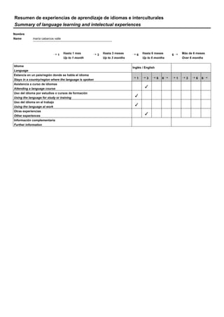 Resumen de experiencias de aprendizaje de idiomas e interculturales
Summary of language learning and intelectual experiences
Nombre
Name maría cabarcos valle
¡ 1
Hasta 1 mes
Up to 1 month
¡ 3
Hasta 3 meses
Up to 3 months
¡ 6
Hasta 6 meses
Up to 6 months
6 ¡ Más de 6 meses
Over 6 months
Idioma
Language
Inglés / English
Estancia en un país/región donde se habla el idioma
Stays in a country/region where the language is spoken
¡ 1 ¡ 3 ¡ 6 6 ¡ ¡ 1 ¡ 3 ¡ 6 6 ¡
Asistencia a curso de idiomas
Attending a language course

Uso del idioma por estudios o cursos de formación
Using the language for study or training

Uso del idioma en el trabajo
Using the language at work

Otras experiencias
Other experiences

Información complementaria
Further information
 