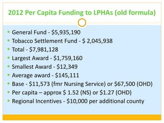 2012 Per Capita Funding to LPHAs (old formula) General Fund - $5,935,190 Tobacco Settlement Fund - $ 2,045,938 Total - $7,981,128 Largest Award - $1,759,160 Smallest Award - $12,349 Average award - $145,111 Base - $11,573 (fmr Nursing Service) or $67,500 (OHD) Per capita – approx $ 1.52 (NS) or $1.27 (OHD) Regional Incentives - $10,000 per additional county 