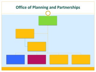 Office of Planning and Partnerships 