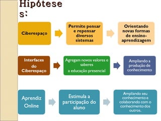 Hipótese
s:
 