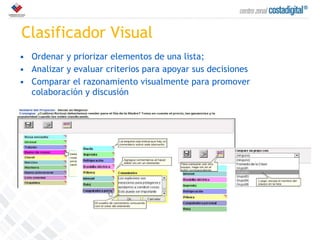 Clasificador Visual Ordenar y priorizar elementos de una lista;  Analizar y evaluar criterios para apoyar sus decisiones  Comparar el razonamiento visualmente para promover colaboración y discusión  