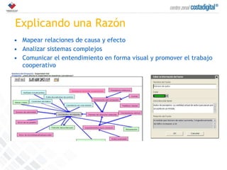 Explicando una Razón Mapear relaciones de causa y efecto  Analizar sistemas complejos Comunicar el entendimiento en forma visual y promover el trabajo cooperativo  