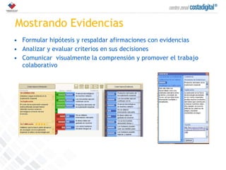 Mostrando Evidencias Formular hipótesis y respaldar afirmaciones con evidencias Analizar y evaluar criterios en sus decisiones Comunicar  visualmente la comprensión y promover el trabajo colaborativo  