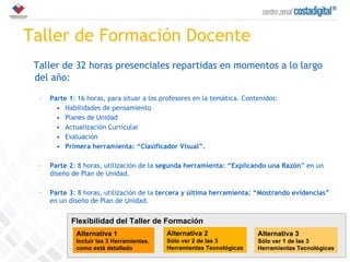Taller de Formación Docente Taller de 32 horas presenciales repartidas en momentos a lo largo del año: Parte 1 : 16 horas, para situar a los profesores en la temática. Contenidos:  Habilidades de pensamiento Planes de Unidad Actualización Curricular Evaluación  Primera herramienta: “Clasificador Visual”. Parte 2 : 8 horas, utilización de la  segunda herramienta: “Explicando una Razón ” en un diseño de Plan de Unidad. Parte 3 : 8 horas, utilización de la  tercera y última herramienta: “Mostrando evidencias”  en un diseño de Plan de Unidad. Flexibilidad del Taller de Formación Alternativa 1 Incluir las 3 Herramientas,  como está detallado Alternativa 2 Sólo ver 2 de las 3  Herramientas Tecnológicas Alternativa 3 Sólo ver 1 de las 3  Herramientas Tecnológicas 