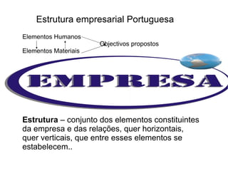Estrutura empresarial Portuguesa Elementos Humanos    Objectivos propostos Elementos Materiais  Estrutura  – conjunto dos elementos constituintes da empresa e das relações, quer horizontais, quer verticais, que entre esses elementos se estabelecem.. 