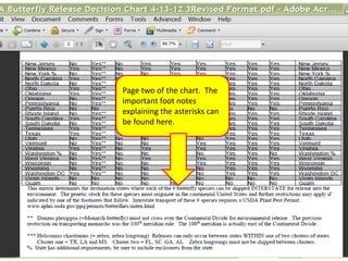 Permitting Matrix Examples ePermits Butterfly Matrix | PDF