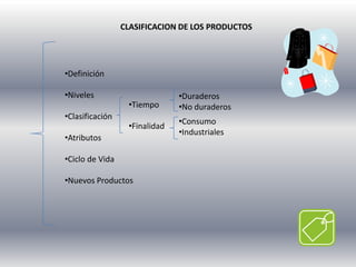 PRECIOPROCESO DE MARKETING MIXNECESIDADESCUANTIFICAR EL MERCADOSEGMENTACIONTARGETPOSICIONAMIENTOESTRATEGIASMIX