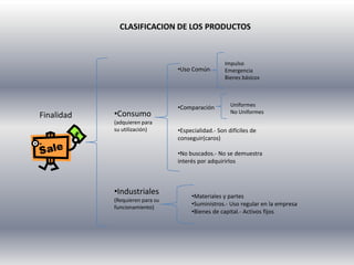 CLASIFICACION DE LOS PRODUCTOSDefinición