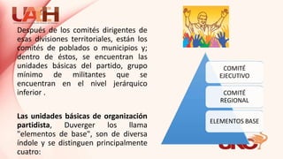 Después de los comités dirigentes de
esas divisiones territoriales, están los
comités de poblados o municipios y;
dentro de éstos, se encuentran las
unidades básicas del partido, grupo
mínimo de militantes que se
encuentran en el nivel jerárquico
inferior .
Las unidades básicas de organización
partidista, Duverger los llama
"elementos de base", son de diversa
índole y se distinguen principalmente
cuatro:
COMITÉ
EJECUTIVO
COMITÉ
REGIONAL
ELEMENTOS BASE
 