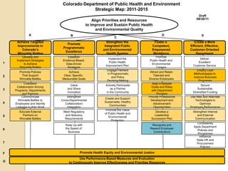 Colorado Department of Public Health and EnvironmentStrategic Map: 2011-2015Draft08/30/11Align Priorities and Resourcesto Improve and Sustain Public Healthand Environmental QualityADBECCreate a MoreEfficient, Effective,Customer-OrientedDepartmentStrengthen theIntegrated Publicand EnvironmentalHealth SystemFoster a Competent,EmpoweredWorkforcePromoteProgrammaticExcellenceAchieve TargetedImprovements inColorado’sWinnable BattlesImplement thePublic HealthImprovement PlanPromotePublic Health andEnvironmentalCareersEstablishEvidence-Based,Data-DrivenStrategiesDeliverExcellentCustomer ServiceDevelop andImplement Strategiesto AchieveWinnable Battles1AchieveClear, Specific, Measurable GoalsAttract and RetainTalented andDiverse EmployeesEngage Partners in Programmaticand PolicyDecision-MakingEmploy LeanMethodologies to Improve BusinessProcessesPromote PoliciesThat SupportWinnable Battles2Valueand ShareInnovationAlign EmployeeGoals and Roleswith DepartmentPrioritiesChampionCollaboration AmongPrograms, Departmentsand PartnersSecureSustainable,Diversified FundingActively Participateas a Partnerin the Community3Provide ProfessionalDevelopment andAdvancementOpportunitiesCommunicateWinnable Battles toEmployees and IdentifyLinkages to their WorkStrengthenCross-DepartmentalCollaboration/IntegrationUse New and AlternateTechnologies toOptimizeEmployee PerformanceCreate and SupportSustainable, HealthyCommunities4Meet Regulatoryand StatutoryRequirementsEducate ExternalPartners onWinnable BattlesStrengthen Internaland ExternalCommunicationDevelop aLeadershipSuccession PlanPromote the Valueof Public Health andEnvironmentalProtection5ConsistentlyApply DepartmentPolicies andProceduresRecognize andReward EmployeeContributionsKeep Up withthe Speed of Business6InfluenceState HR andProcurementPolicies7Promote Health Equity and Environmental JusticeFUse Performance-Based Measures and Evaluationto Continuously Improve Effectiveness and Prioritize ResourcesG