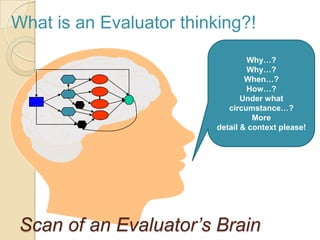 What is an Evaluator thinking?!Why…?Why…?When…?How…?Under what circumstance…?Moredetail & context please! Scan of an Evaluator’s Brain