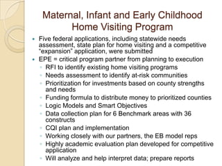 Maternal, Infant and Early Childhood Home Visiting ProgramFive federal applications, including statewide needs assessment, state plan for home visiting and a competitive “expansion” application, were submittedEPE = critical program partner from planning to executionRFI to identify existing home visiting programsNeeds assessment to identify at-risk communitiesPrioritization for investments based on county strengths and needsFunding formula to distribute money to prioritized countiesLogic Models and Smart ObjectivesData collection plan for 6 Benchmark areas with 36 constructsCQI plan and implementation Working closely with our partners, the EB model repsHighly academic evaluation plan developed for competitive applicationWill analyze and help interpret data; prepare reports
