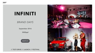 3
INFINITI
// TEST-DRIVE // LAUNCH // FESTIVAL
September 2016
3000ppl
BRAND DAYS
WATCH
 