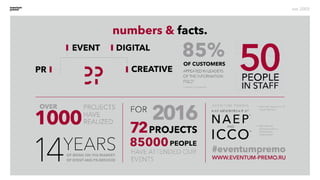 numbers & facts.
est. 2003
 