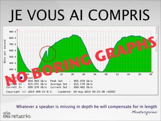 NO BORING GRAPHS
JE VOUS AI COMPRIS
Whatever a speaker is missing in depth he will compensate for in length
Montesquieu
 